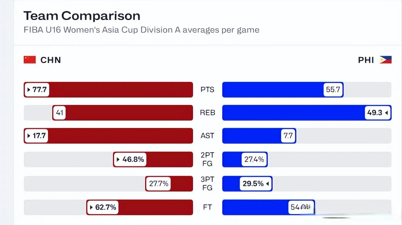 中国队, 菲律宾队找