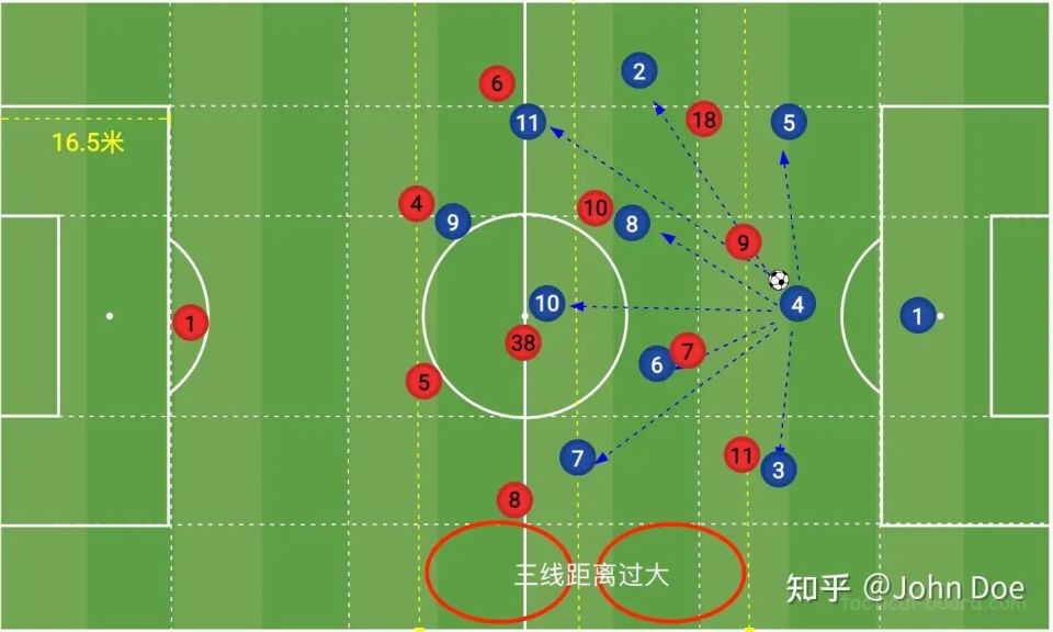 协同尽可能, 对方也需要, 禁区弧顶的